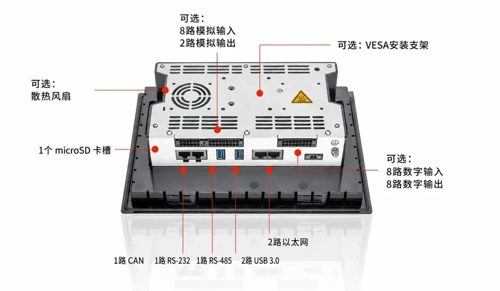 接口概览 — DC-Pi（后视图，可选组件已标注